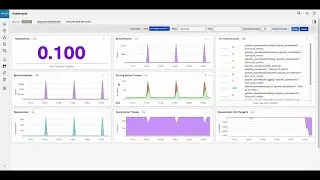 How to Create Custom Dashboards and Alerts to Achieve the Best Mean Time to Detection