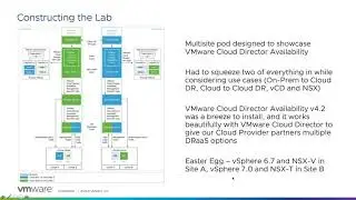 VMware Cloud Provider Platform - DR and Migration using VMware Cloud Director Availability