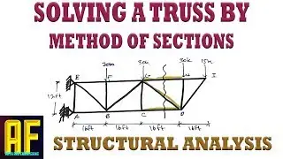 Solving a Truss Using the Method of Sections - Step by Step Example