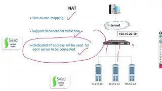 What is NAT in F5 Load Balancing? Very Important Interview Question#