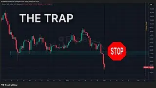When Not to Trade Bitcoin | How Demand Zones Trap Traders