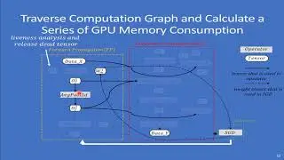 Estimating GPU Memory Consumption of Deep Learning Models (Video, ESEC/FSE 2020)