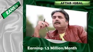 Pakistan’s Top 10 Highest Paid Anchors | List of Pakistan’s Top 10 Highest Paid anchors