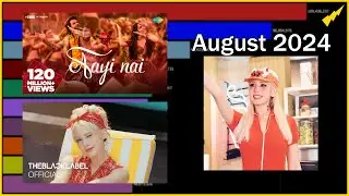 TOP 10 Most viewed music videos of August 2024