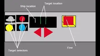 Innovation inc. Spaceship buttons EXPLAINED