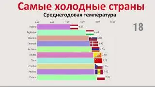 Самые холодные странны в мире.