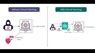 Why Virtual Patching is so important ?