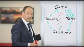 When to Build your Team | The Business Master Plan Coaching Program
