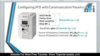 30- PLC VFD Modbus Communication Complete