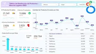 Looker Studio: Dashboard de Distribución de Productos