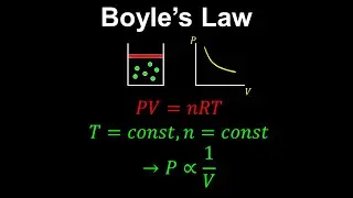 Boyle's Law, Ideal Gas, Constant Temperature - Chemistry