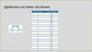 Цифрова схемотехніка 2020. Лекція 2.