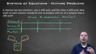 Systems of Equations - Mixture Problems