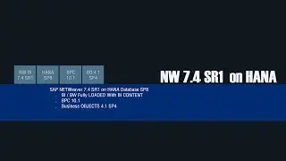 Netweaver BW 7.4SR1 with HANA SP8.1 and BO 4.1 SP4