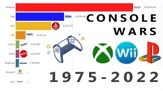 Brands With Best-Selling Video Game Consoles 1975 - 2022
