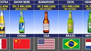 Top 50 Best Selling Beer in the World!