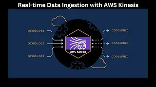 Real-Time Data Ingestion with AWS Kinesis Data Streams
