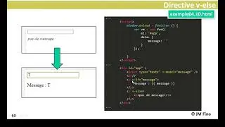 VueJS 4.10 v if v else exemple 0410