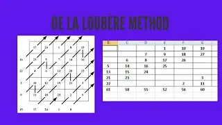 De la Loubère method