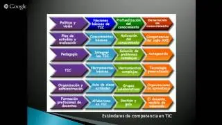 Alistamiento Digital