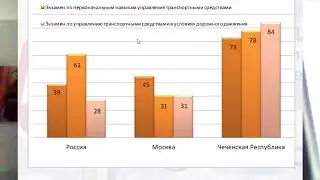 Как сдать экзамен по ПДД?