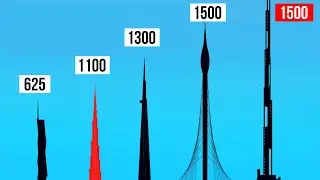 Is This the End for Mega-Tall Buildings ?