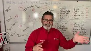 WHAT ACCOUNTING CLERKS SHOULD KNOW ABOUT ACCOUNTING.