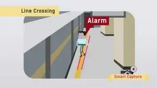 Hikvision Smart IP Solution