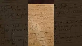 Riyaziyyat Namazov 6 sinif cavabları.