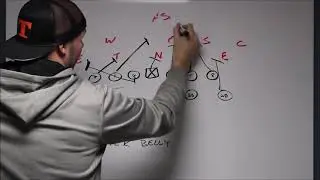Beast Counter Belly Play | Single Wing Offense for Youth Football