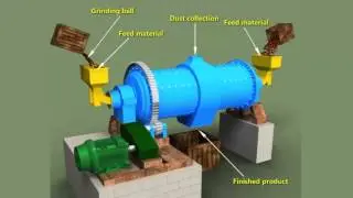 Ball Milling Method | Engineering Explained 