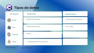 Introducción a los Tipos de Datos en C# | Guía para Principiantes