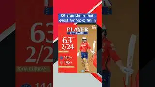 M65 | PBKS v RR | PUNJAB KINGS BEAT RAJASTHAN ROYALS CONVINCINGLY 