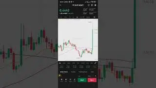 Intraday trading in SXP coin #55% bullish today #altcoin #priceprediction #cryptocurrency