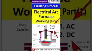 Electrical Arc Furnace Construction and Working (Part 1) Metal Casting Process | Shubham Kola