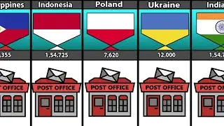 Total No. Of Post Office From Different Countries