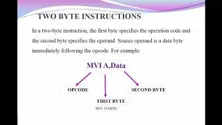 INSTRUCTION FORMAT AND ADDRESSING MODES