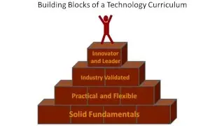 Student Tech Conference - Comprehensive Tech Curriculum for Innovation and Leadership