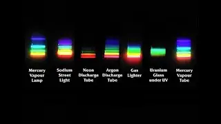 DIY Spectroscopy: The Basics