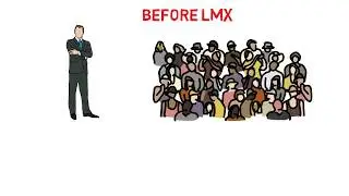 Leader-Member Exchange Theory by Jane Thompson + Megel Barker