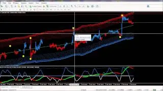 Бинарные опционы Стратегия Optionnewstar