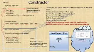 Java Tutorial | Constructors in Java | Object Creation