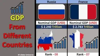 GDP Comparison Of Countries  | Comparison