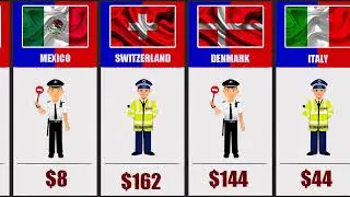 Minimum Fine For Speeding In Different Countries
