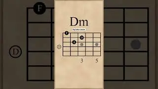 C Major Chord Progression on Guitar 🎸 part- II #shorts #guitarlesson
