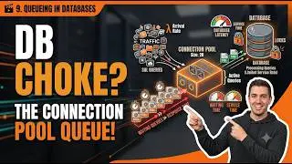 Queueing Theory in Databases | Connection Pool, SQL Queries & Database Bottlenecks