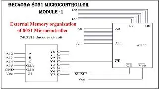 External Memory|BEC405A- 8051 Microcontroller|VTU|BE|ECE|8051 Internal Memory Organization|RAM|ROM|