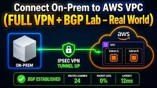Connect On-Prem to AWS VPC (FULL VPN + BGP Lab – Real World)
