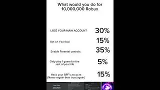 What would YOU do for 10,000,000 Robux? #shorts