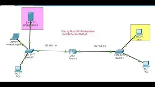 SSH configuration  in Cisco Devices